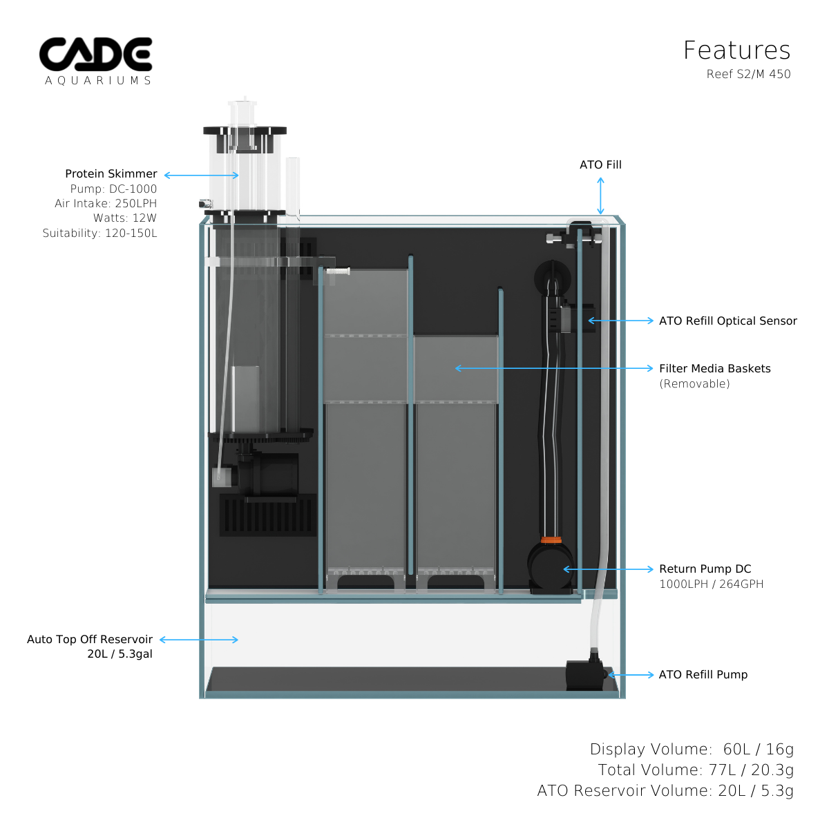 CADE Reef Mini S2/M - Available for in-store pickup only